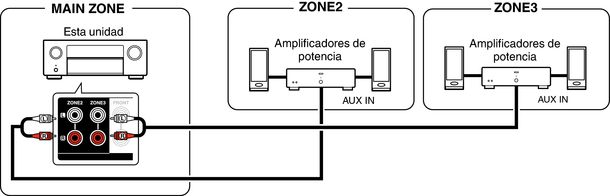Pict ZONE Audio6 X48